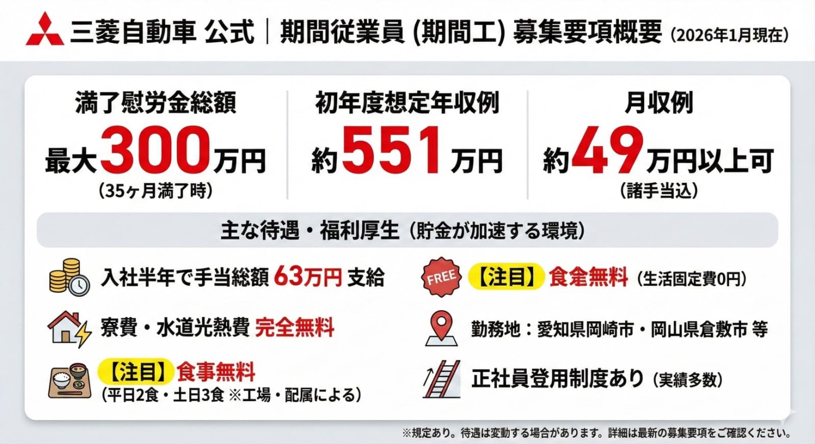 2026年現在の三菱期間工 募集要項