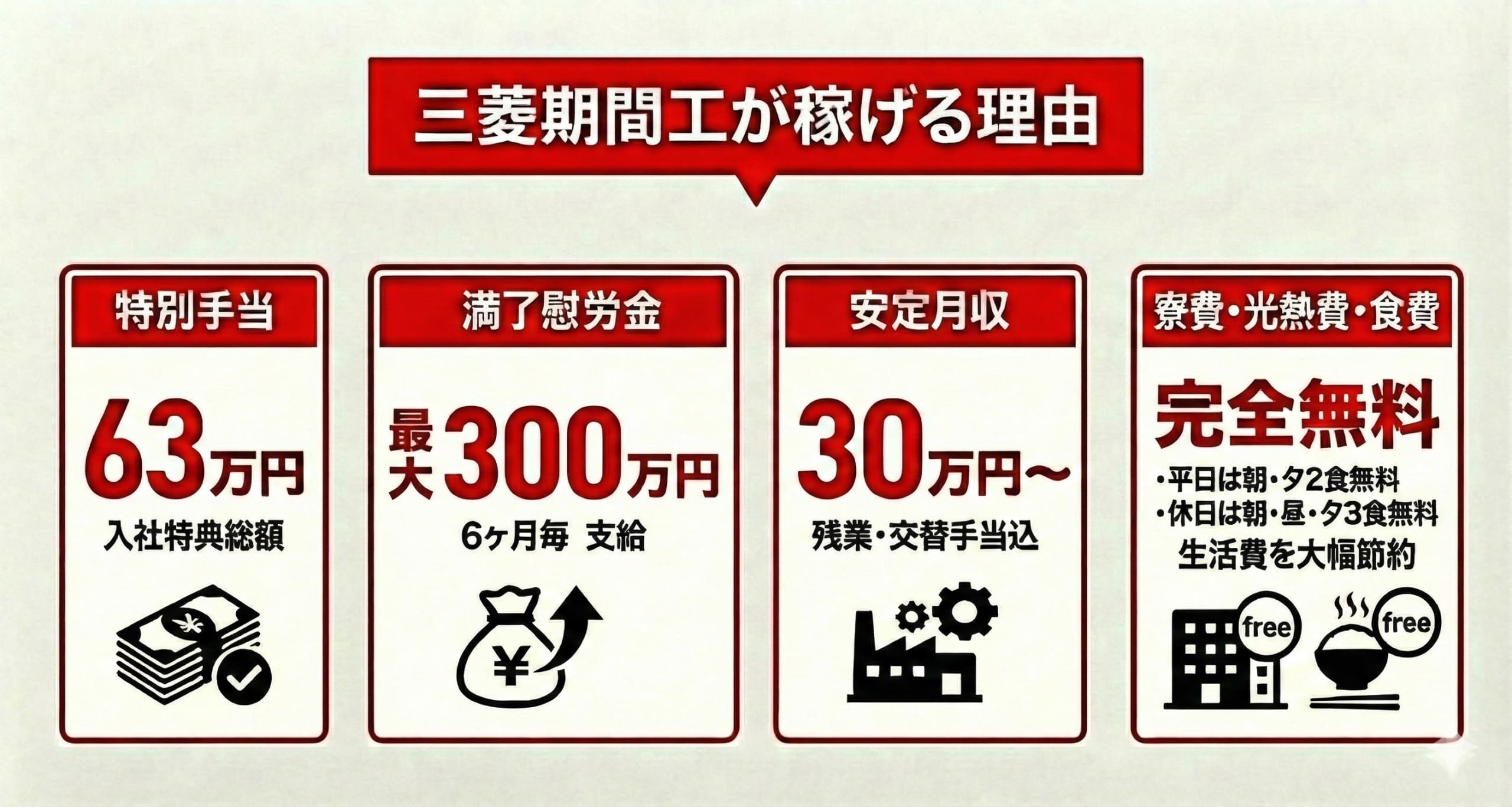 三菱期間工の待遇画像