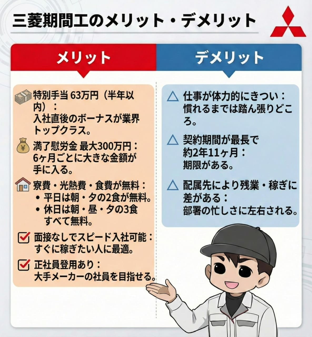 三菱期間工のメリット・デメリット