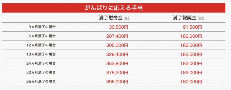 年収暴露】トヨタ期間工で１２ヶ月働いた給料明細・満了金を全て公開 