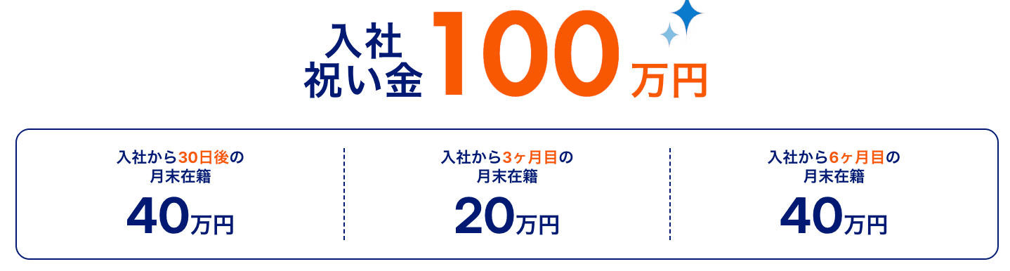 アイシン期間工の入社祝い金100万円の支給スケジュール【3分割】
