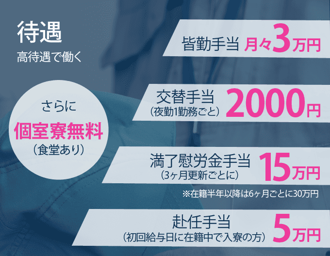 ジヤトコ期間工の待遇