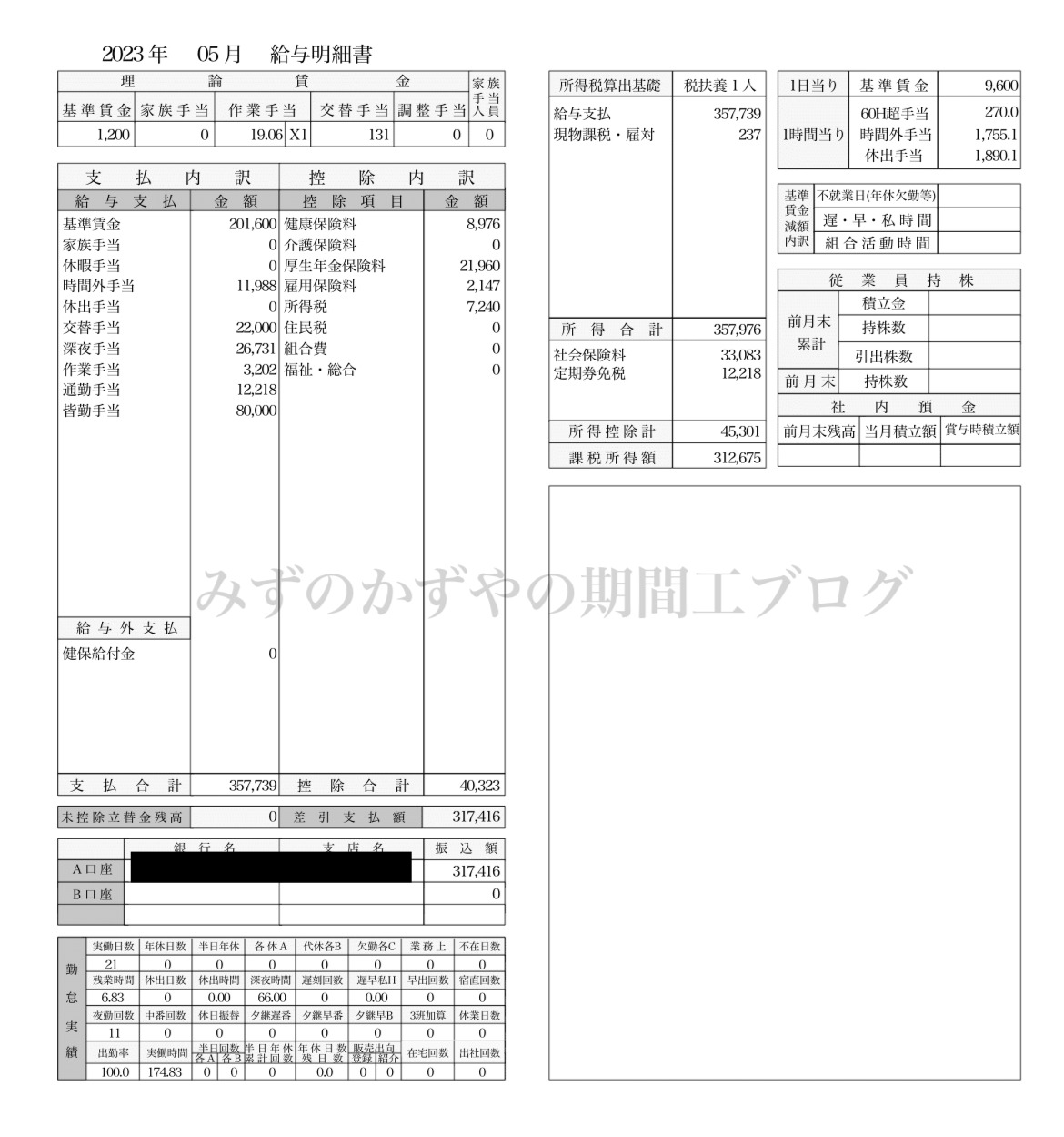 日産栃木期間工2023年5月の給料明細