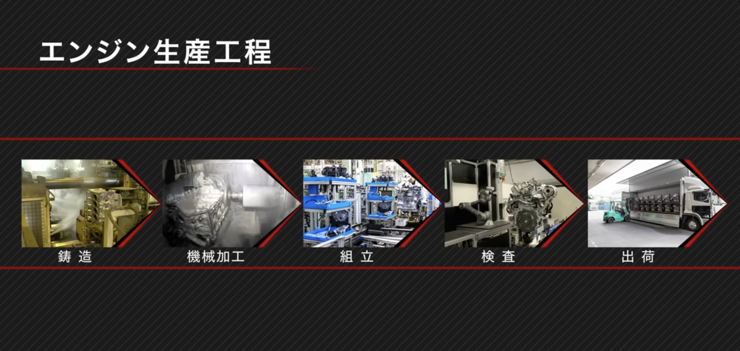 三菱自動車京都製作所のエンジン生産工程