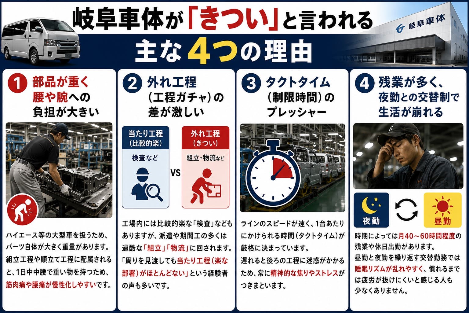 岐阜車体が「きつい」と言われる主な4つの理由