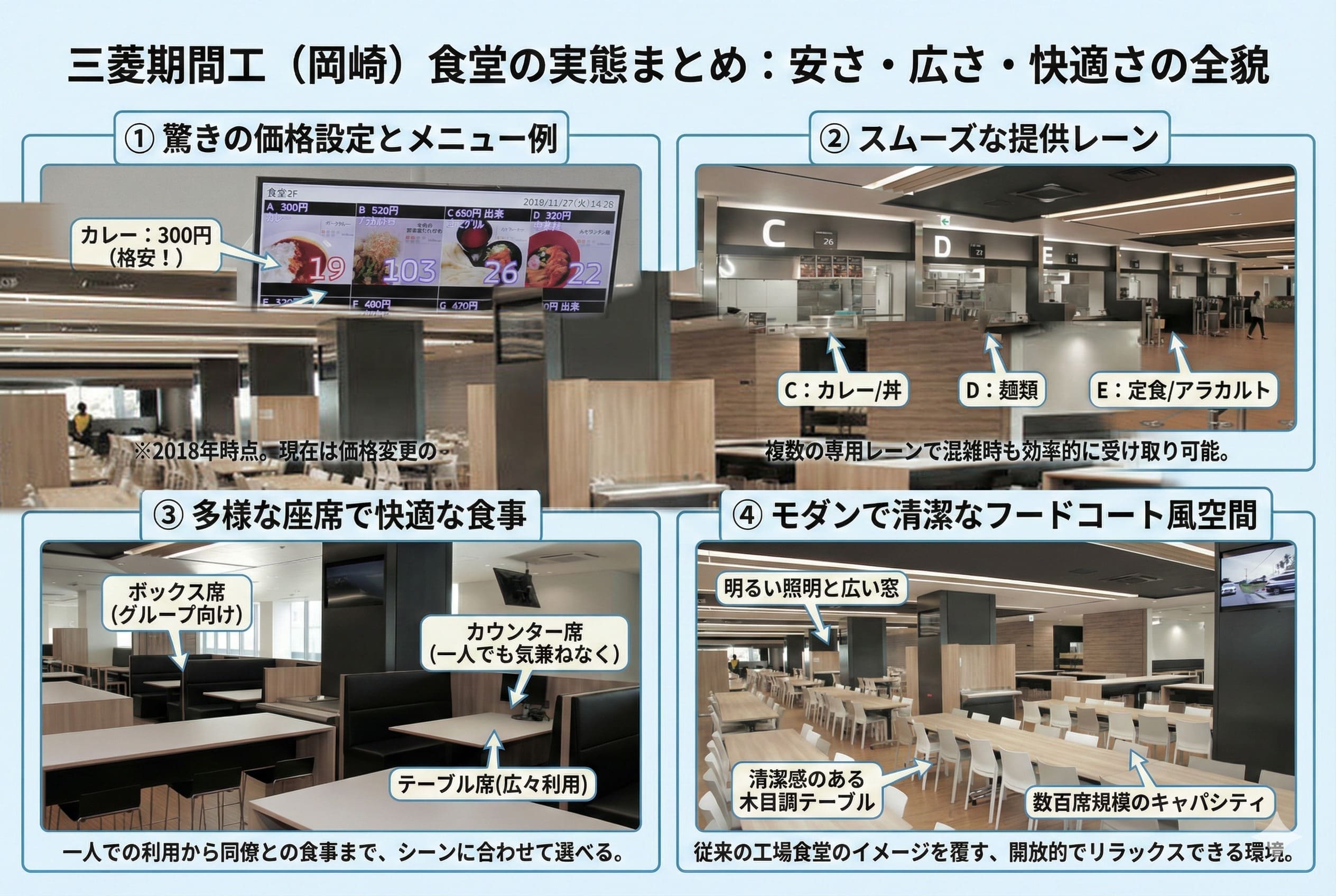 三菱岡崎製作所の工場内食堂の解説画像