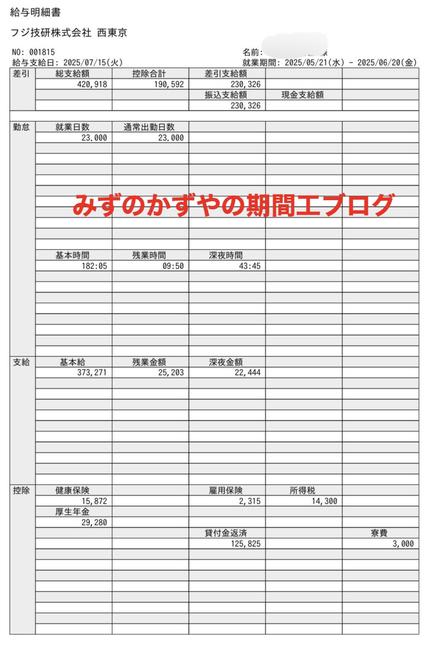 日野自動車派遣の2025年7月の給料明細