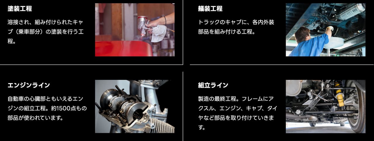 日野自動車羽村工場の配属先ごとの仕事内容と工程