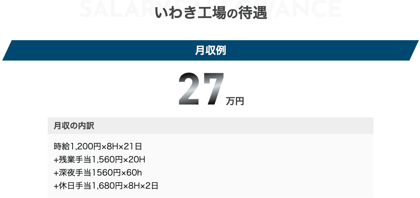 日産いわき期間工の月収例27万円の内訳