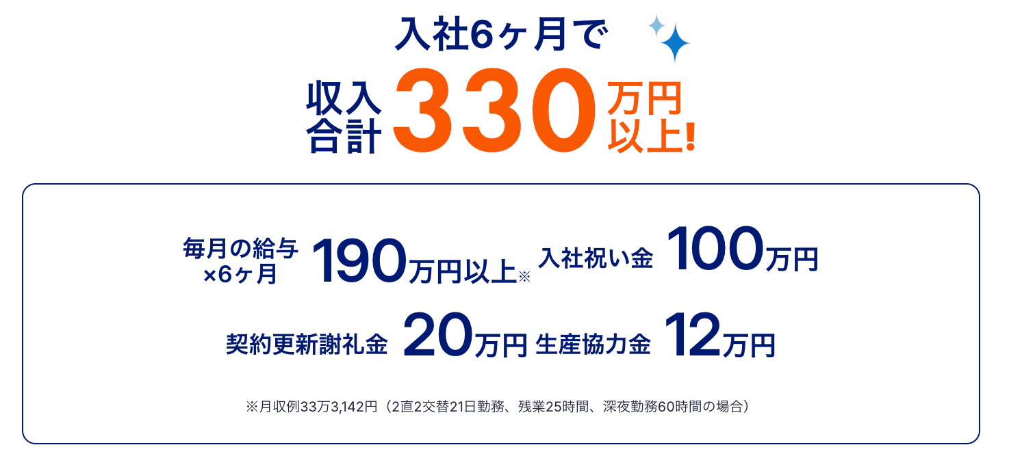 アイシン期間工は入社6ヶ月で収入合計330万円以上